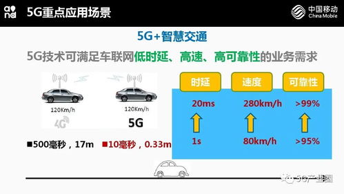 5G网络技术与应用前瞻 开启智能连接新时代