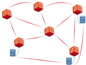无线Mesh技术之多跳网络 构建灵活、可靠的新型网络架构