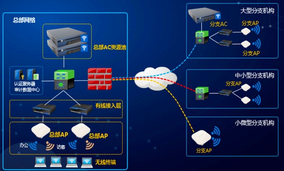 网络技术的解决方案 构建高效稳定的现代网络架构